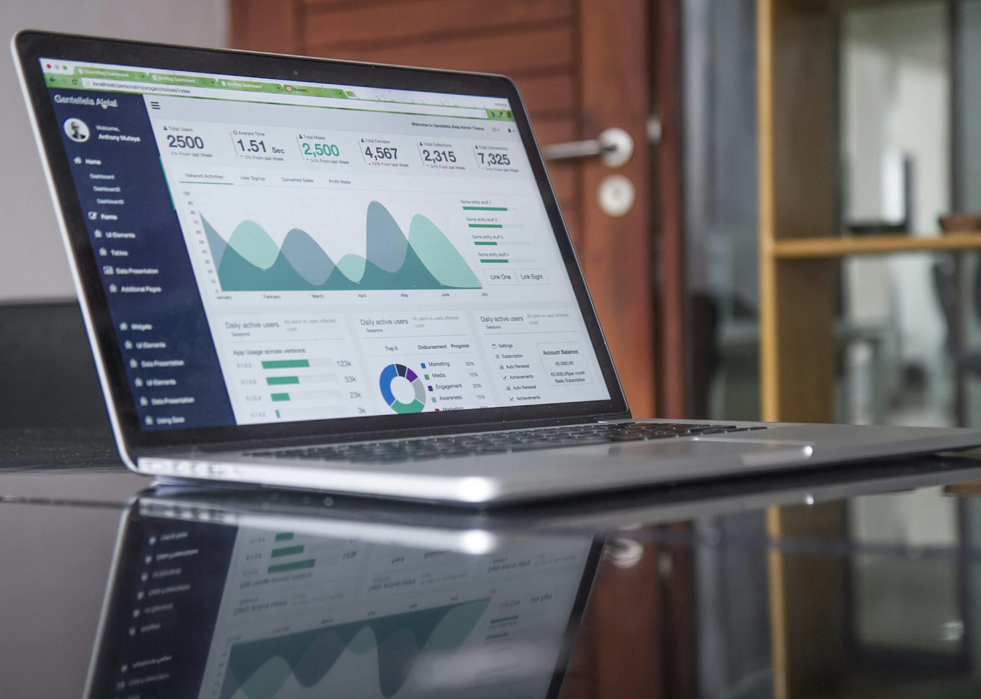 Business intelligence dashboards